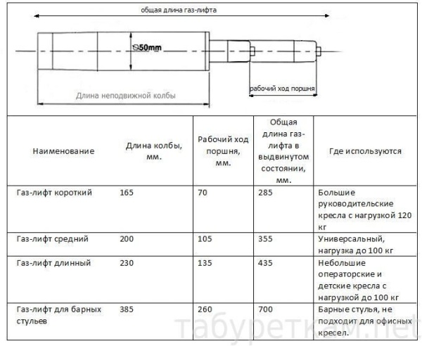 Газ-лифт средний (черная колба h=200 мм)